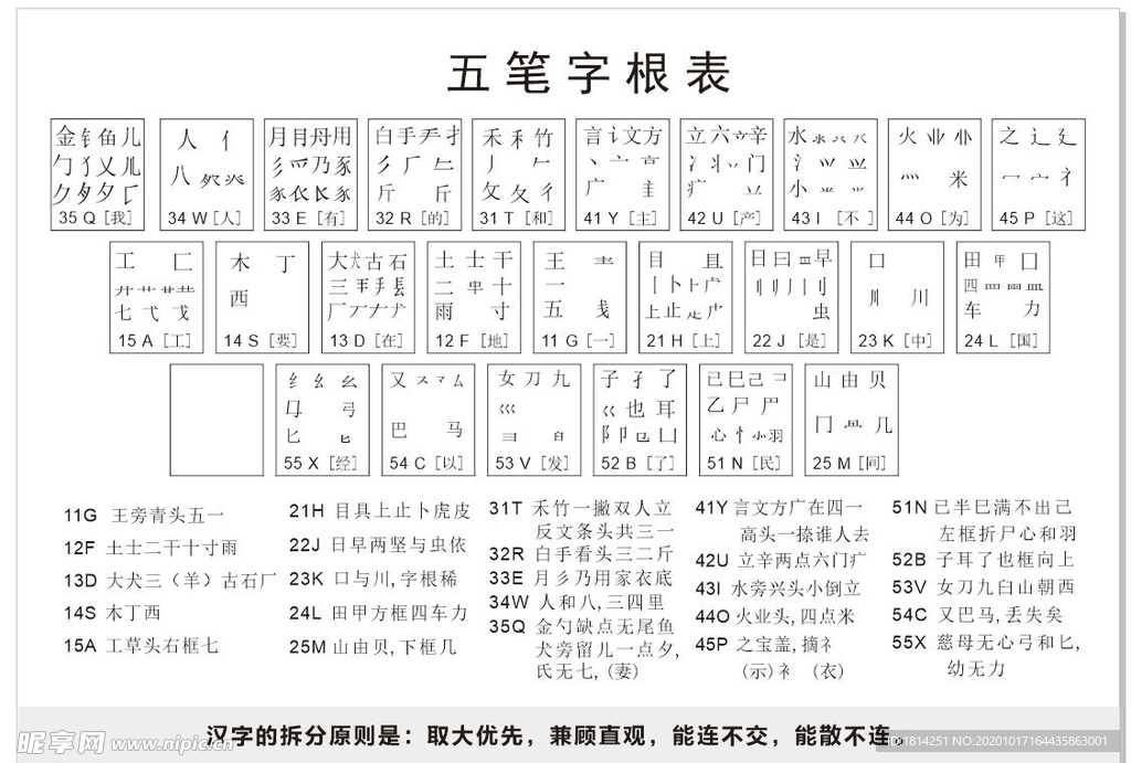 五笔字根表