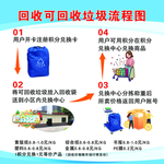 流程图展板