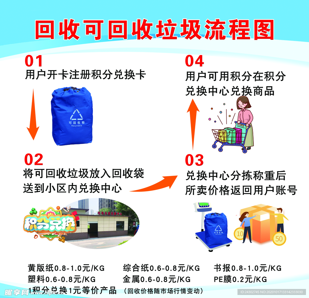 流程图展板