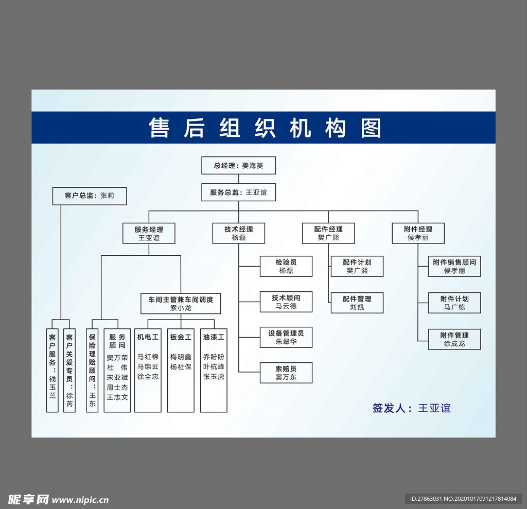 大众售后组织机构图