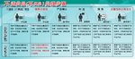 不良品处理步骤