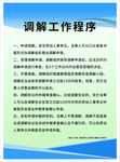 调节工作程序
