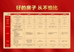 红色地产