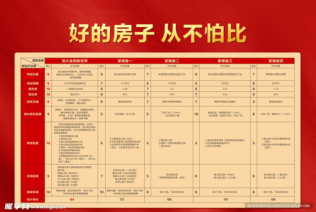 红色地产