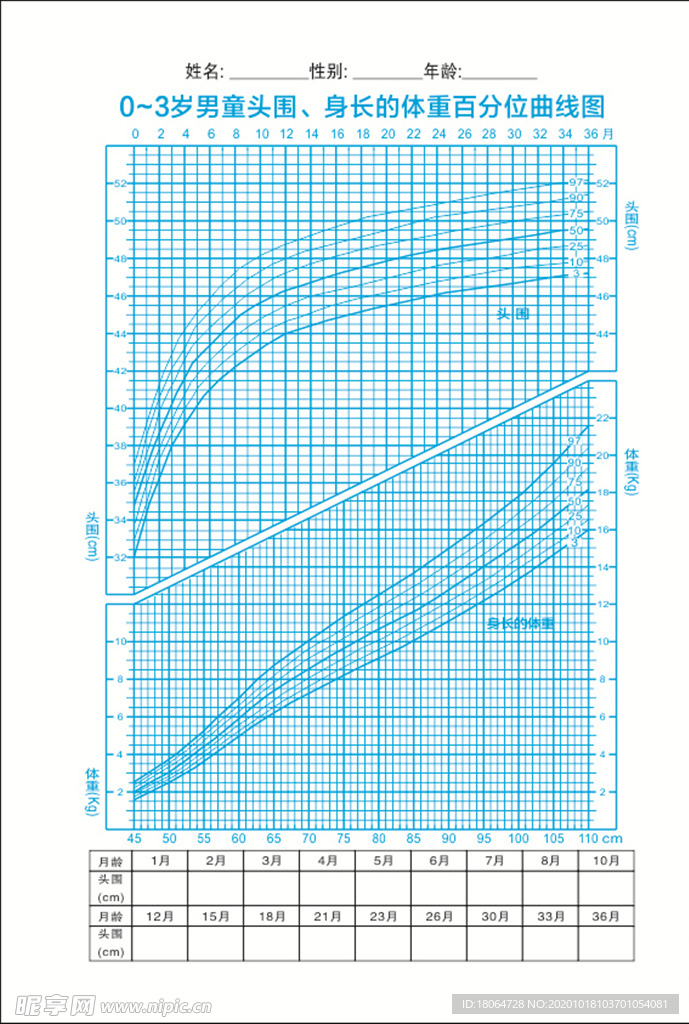男童头围身长曲线图
