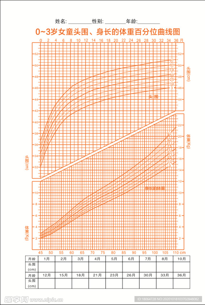 女童身长体重曲线图