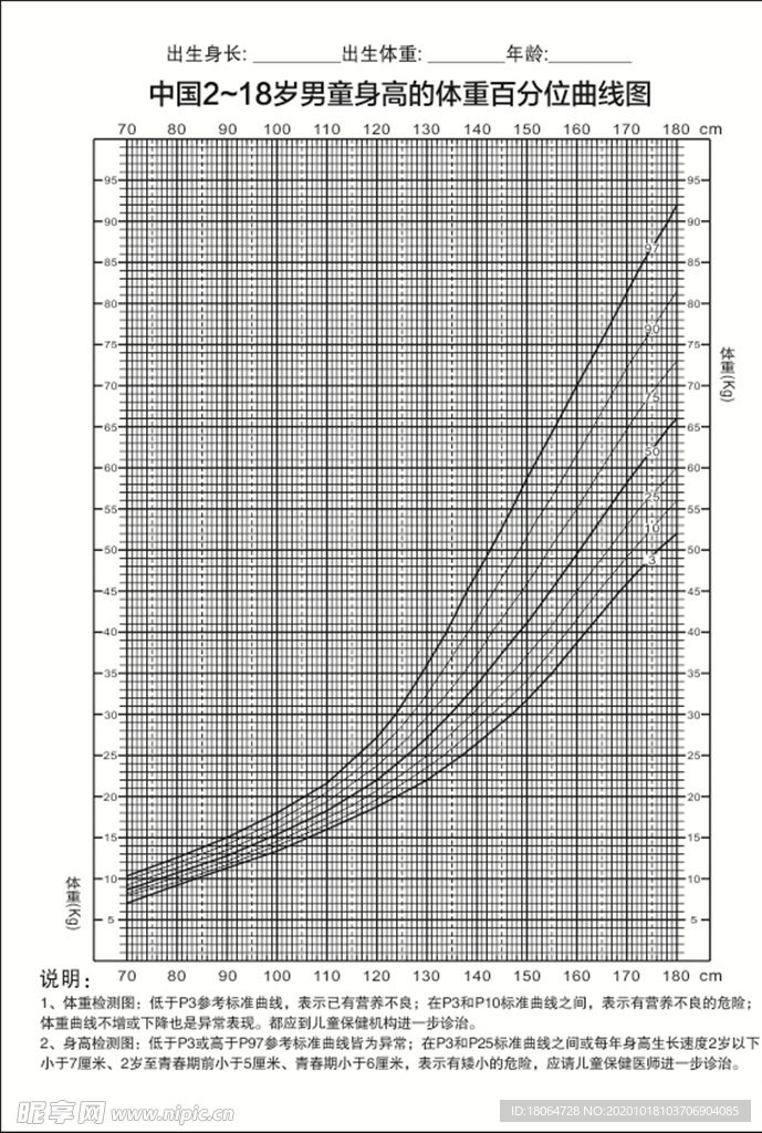 男童身高的体重百分位曲线图