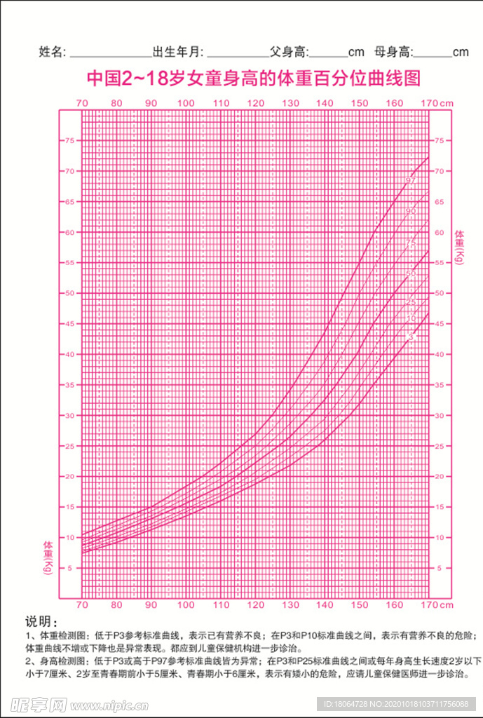 2-18岁女童身高的体重曲线图