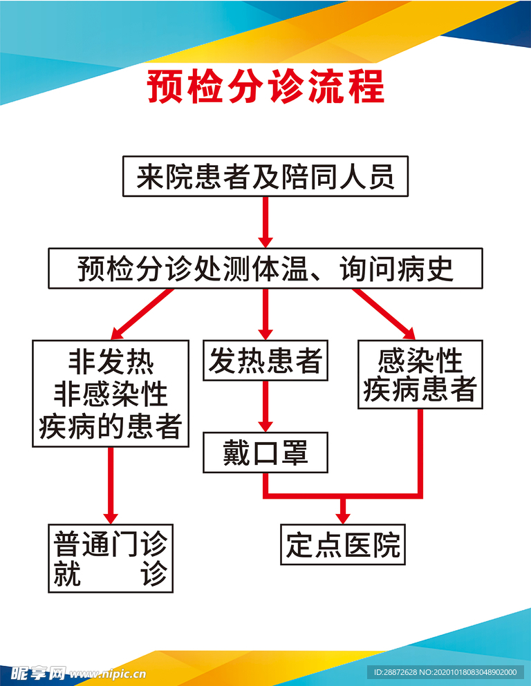 预检分诊流程