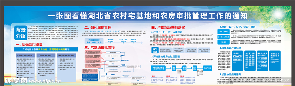 一图看懂农村宅基地和农房审批