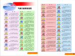 气象灾害预警信号
