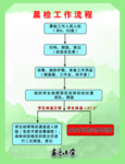 晨检工作流程