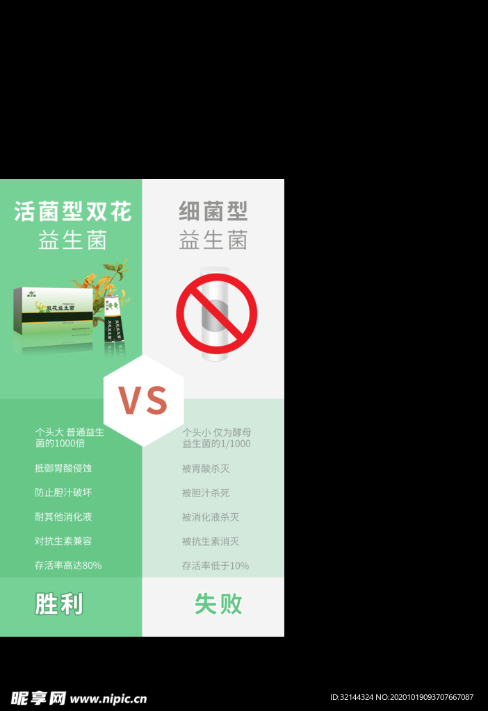 益生菌比拼 肠道肠胃调理