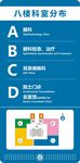 上墙指示牌分布图