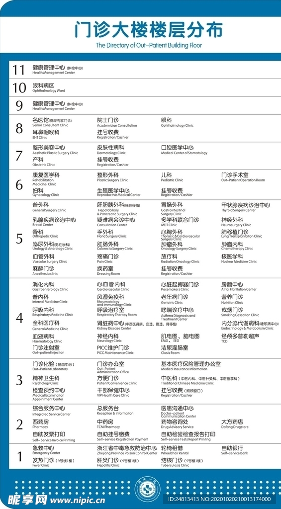 上墙分布图标识牌