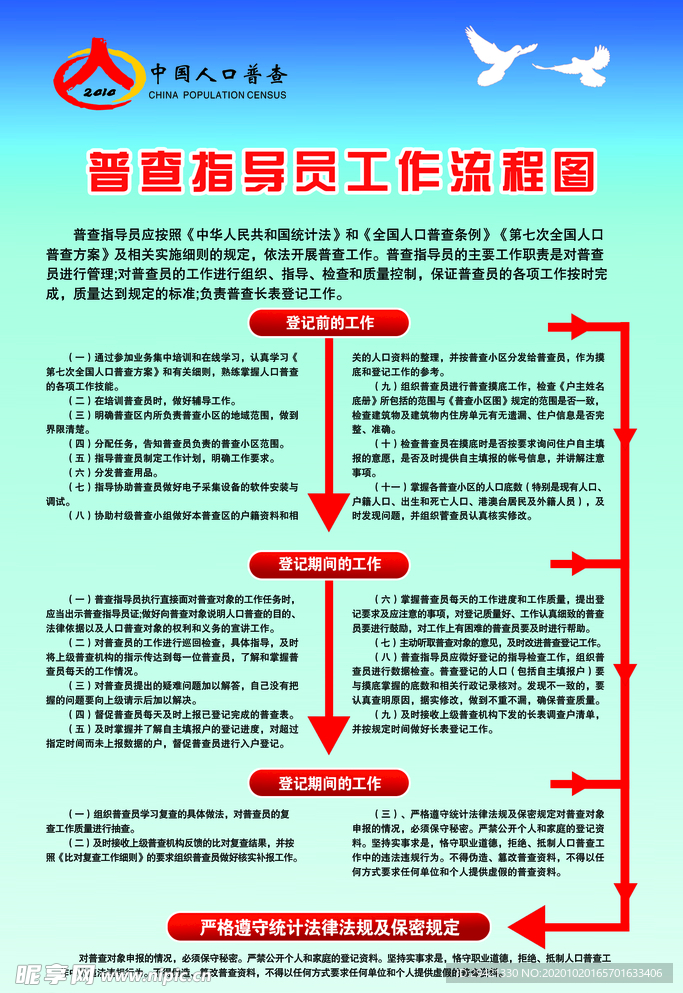 普查指导员工作流程图