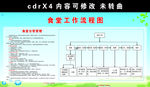 食堂工作流程图