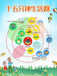 社区十五分钟生活圈