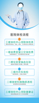 医院体检流程