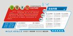 企业文化墙