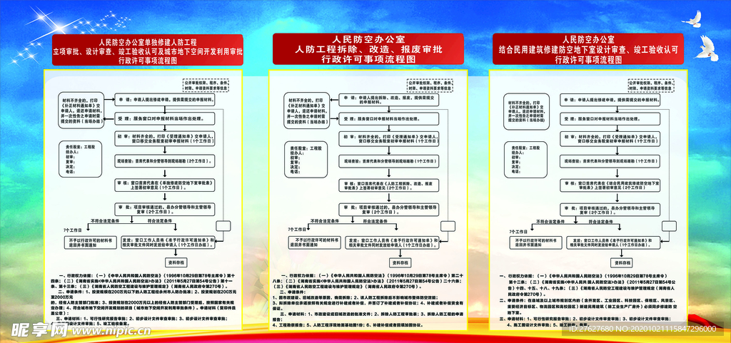 人民防空办公室办事流程图