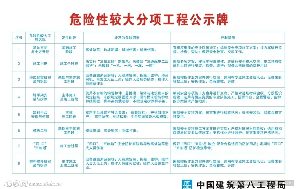 危险性较大分项工程公示牌