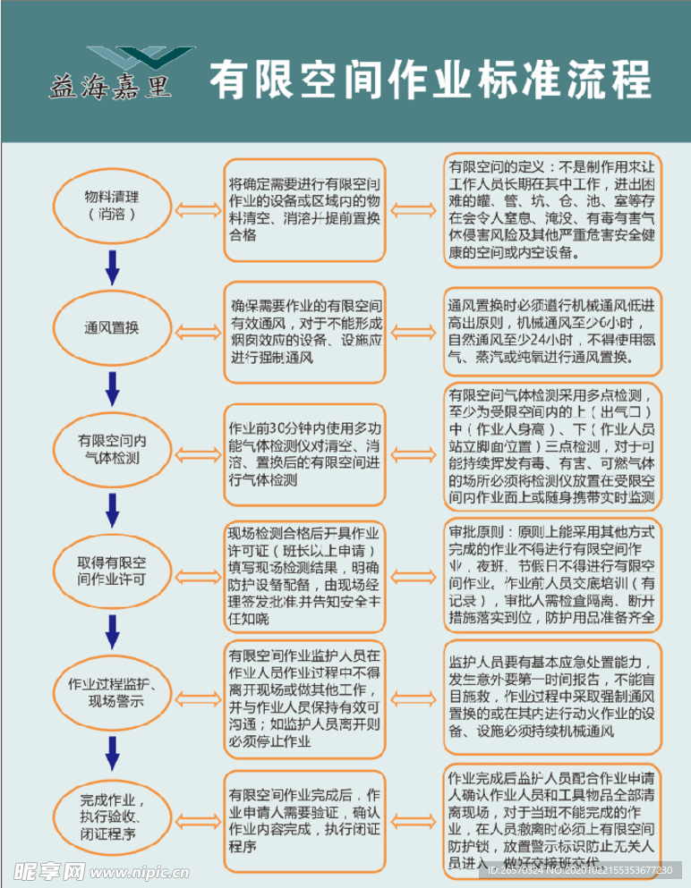 有限空间作业流程