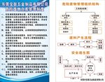 危险废物