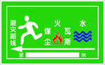 井下 避灾路线 绿色 井下专用