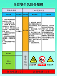 岗位安全风险告知牌