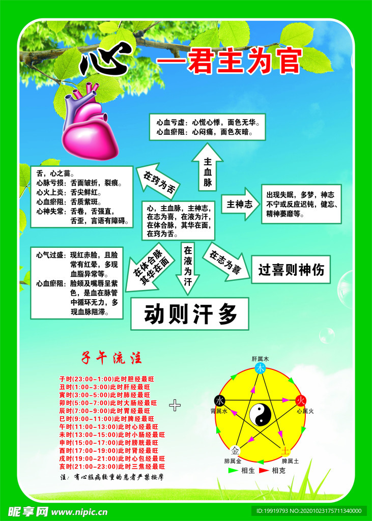 心