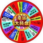 抽奖转盘