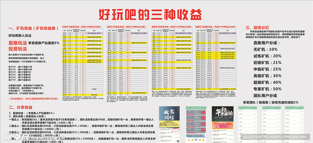 好玩吧三种收益