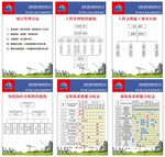 南通五建会议室人员组织架构图