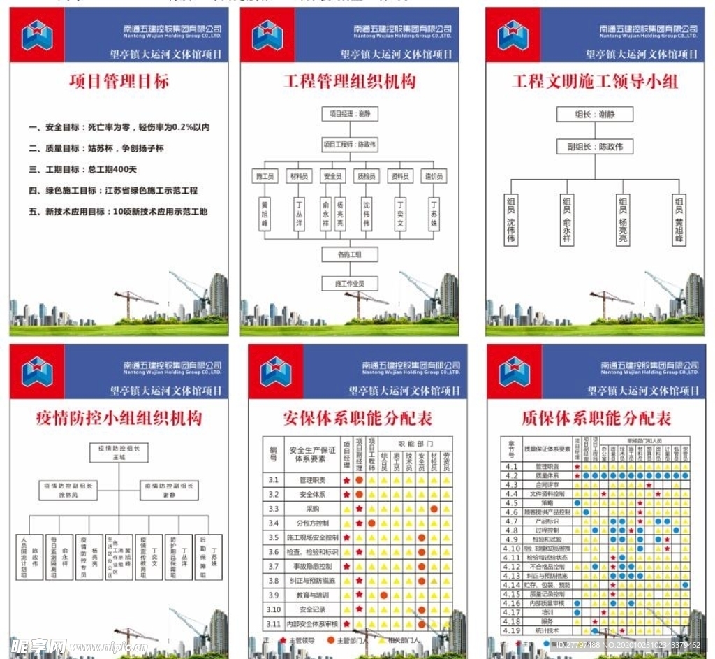 南通五建会议室人员组织架构图