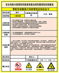 零配件销售风险管控