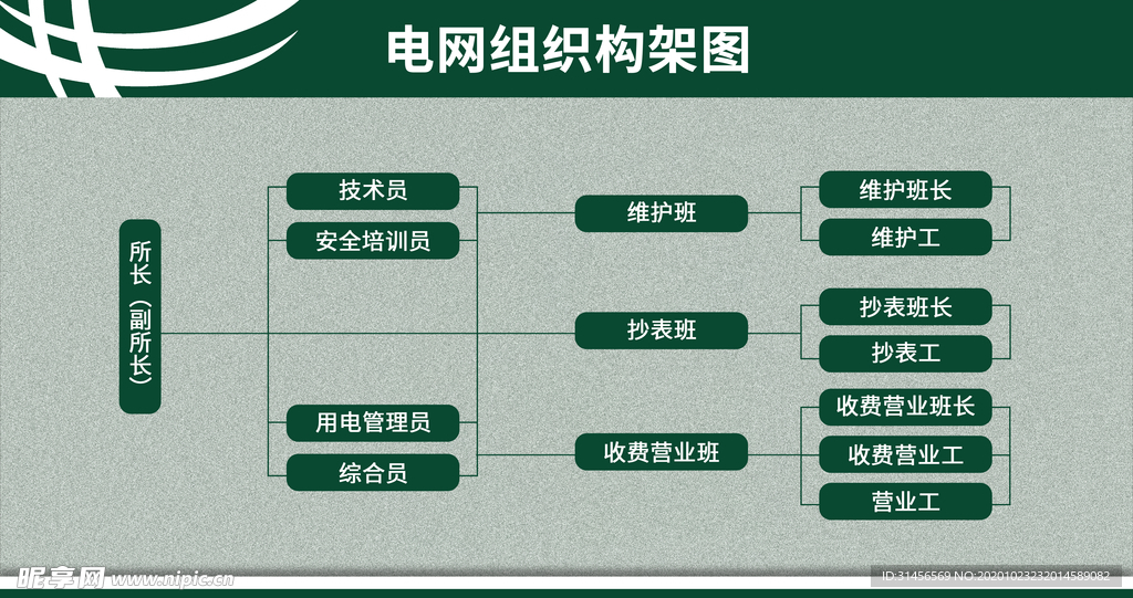 电网组织架构