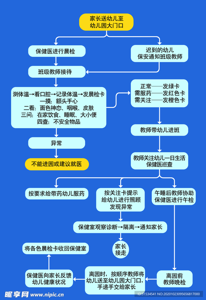 幼儿园保安员接待流程