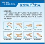 专业洗手7步法