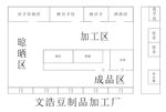 平面图