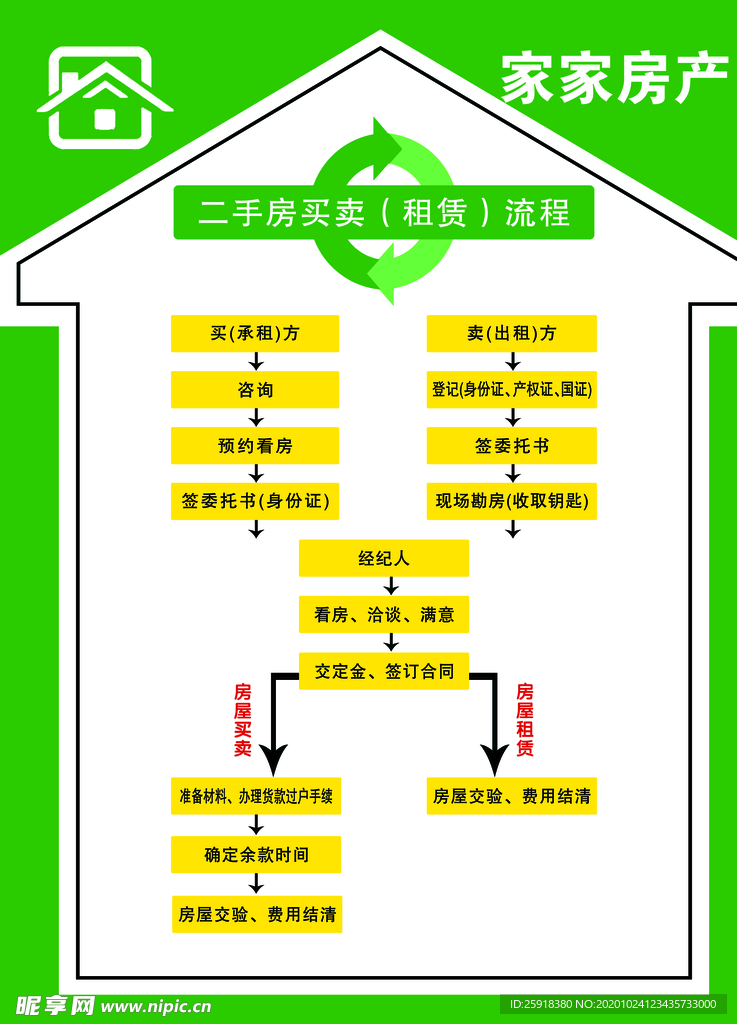 二手房买卖流程图