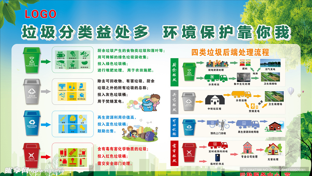 垃圾分类宣传栏
