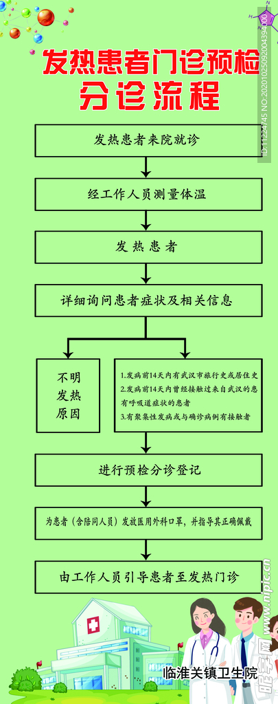 分诊流程