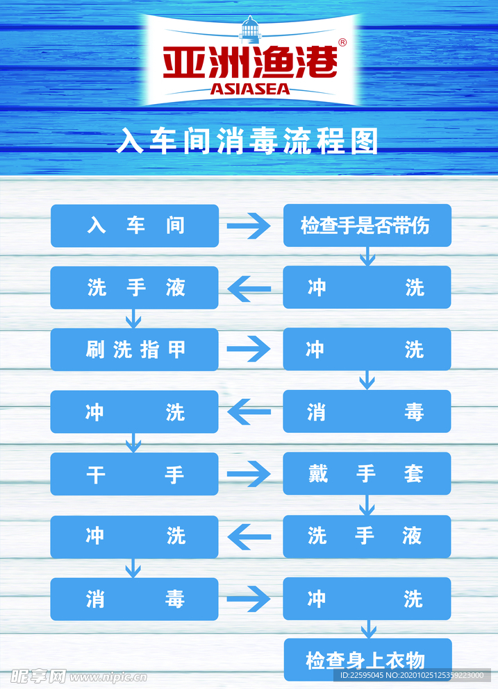 消毒流程图