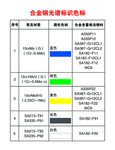 合金钢光谱标识色标