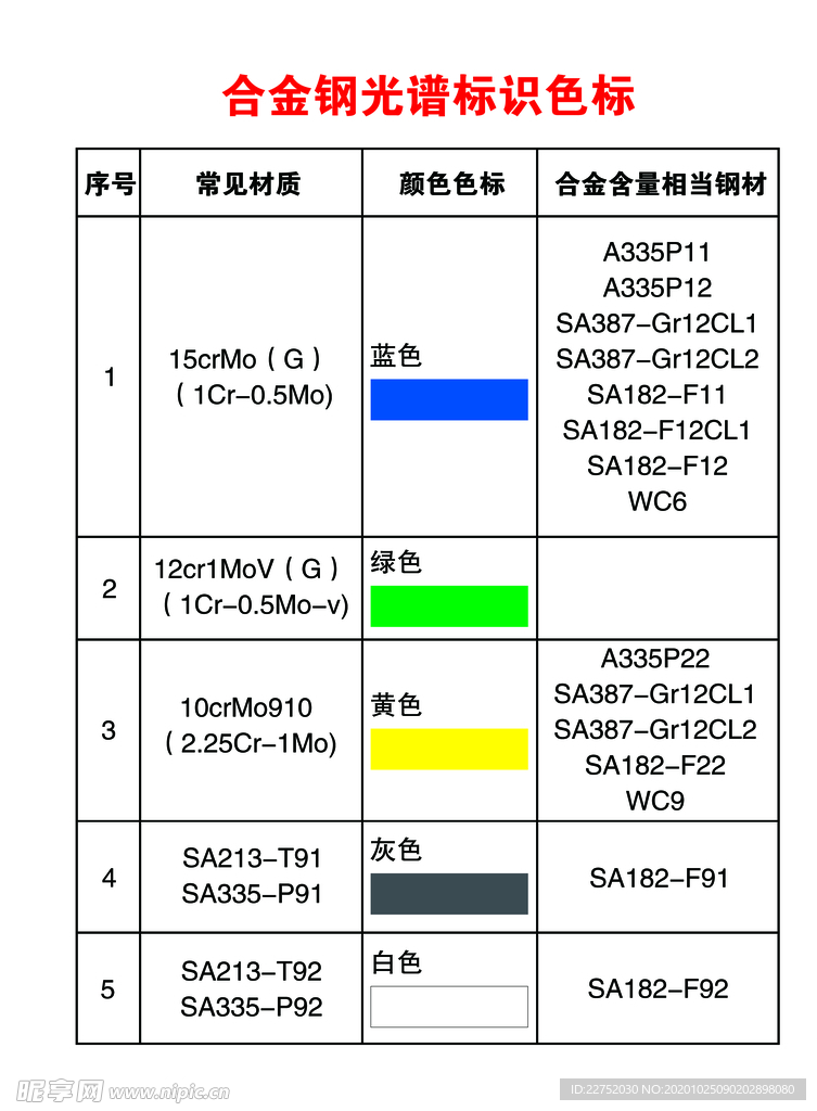 合金钢光谱标识色标