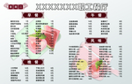 餐厅价目表