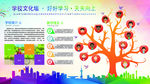 学校展板翻新