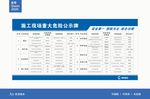 施工现场重大危险源公示牌