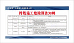 跨线施工危险源警示牌